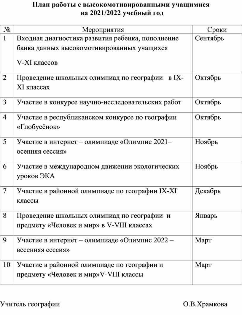 План работы с высокомотивированными учащимися по русскому языку 2 класс