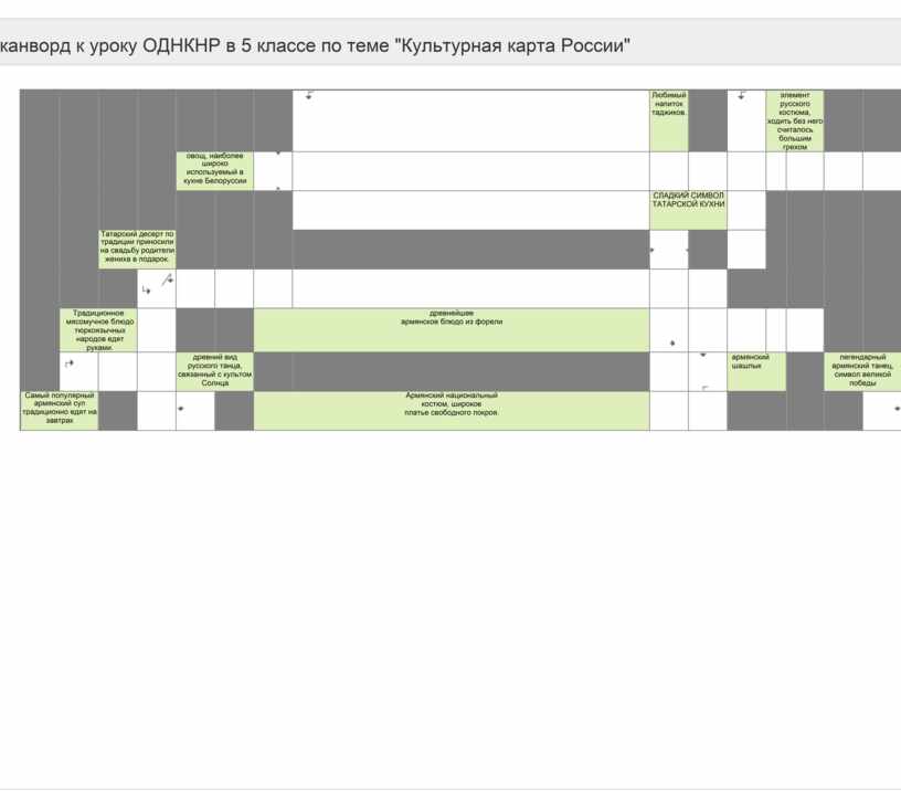 Презентация культурная карта россии 5 класс однкнр. Карта России на ОДНКНР. Культурная карта России 5 класс ОДНКНР. Рабочий лист по ОДНКНР культурная карта России. Вопросы по ОДНКНР 5 класс с ответами.