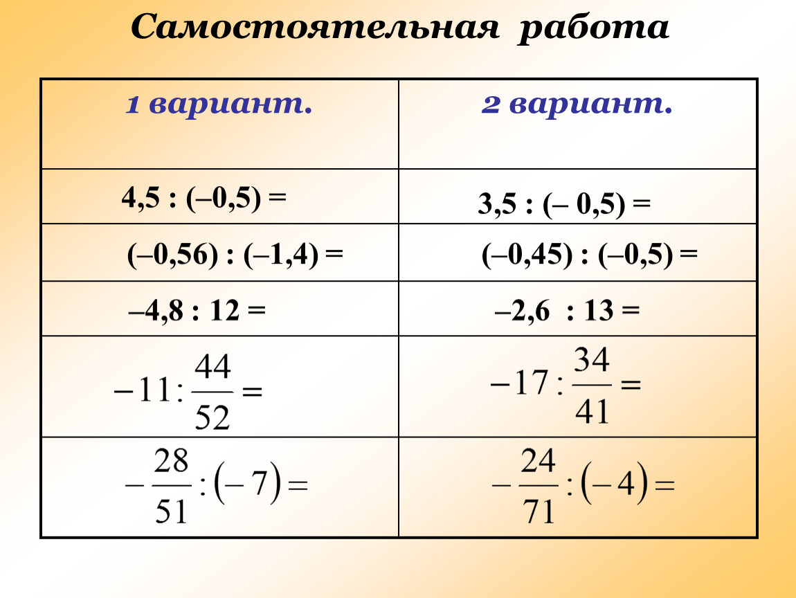 Презентация 6 класс умножение рациональных чисел мерзляк. Умножение и деление рациональных чисел 6 класс. Как решать деление рациональных чисел. Деление рациональных чисел 6 класс. Деленеиерациональных чисел.