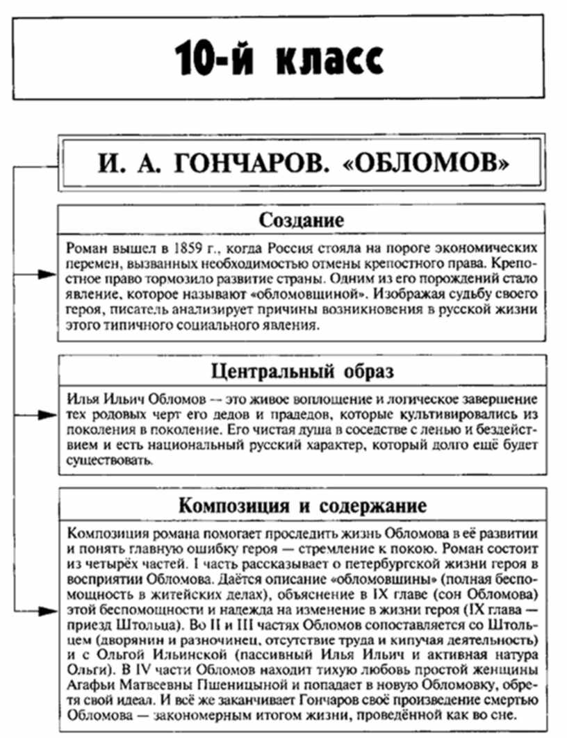Гончаров Обломов таблица