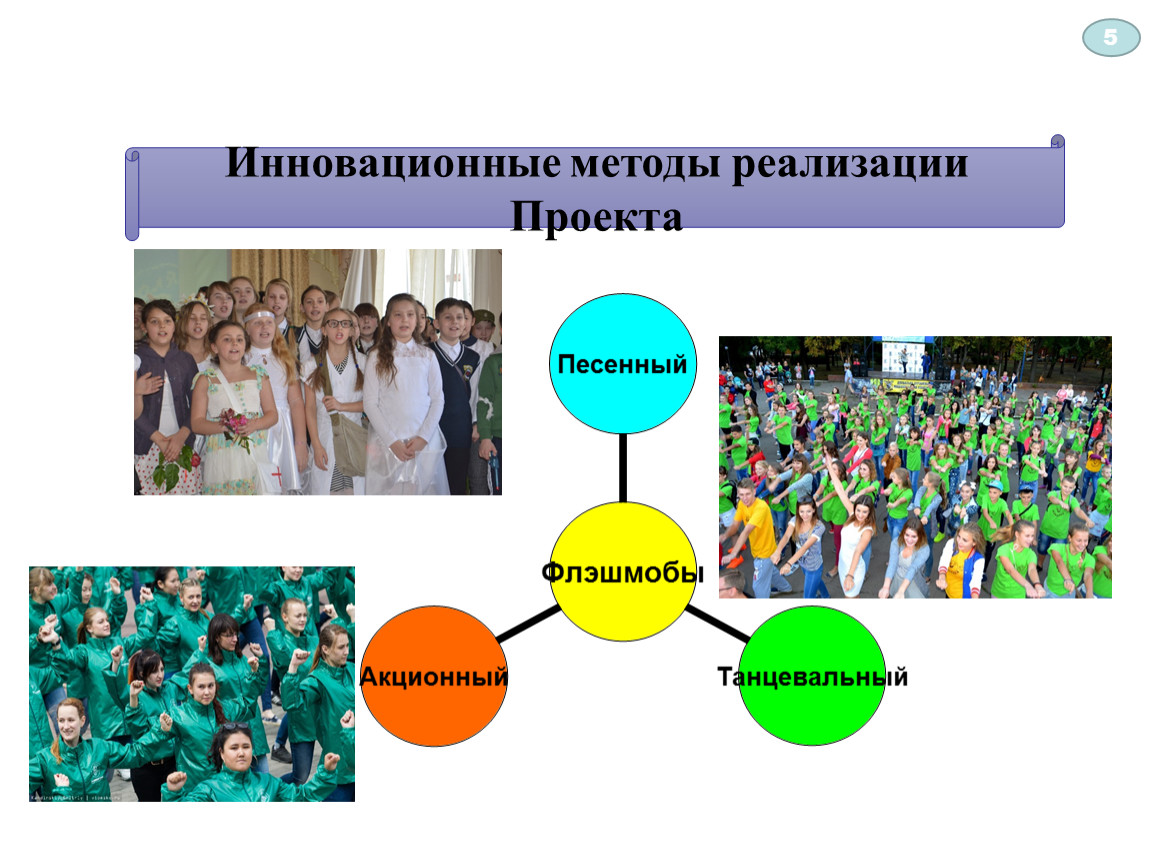 Способы реализации проекта