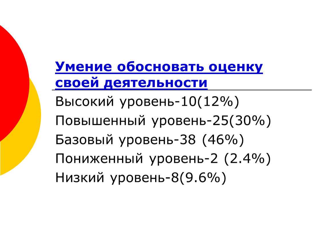 Обоснуйте оценку