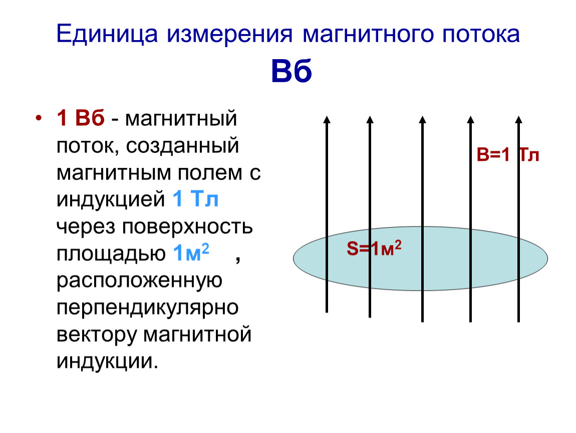 Вебер (единица измерения) — Традиция