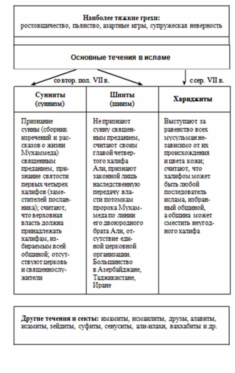 В схеме мировой истории к ясперса отсутствует