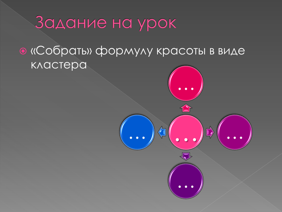 Формула красоты. Формула красоты в виде кластера. Собрать формулу красоты в виде кластера. Формула счастья в виде кластера. Формула красоты искусство кластер.