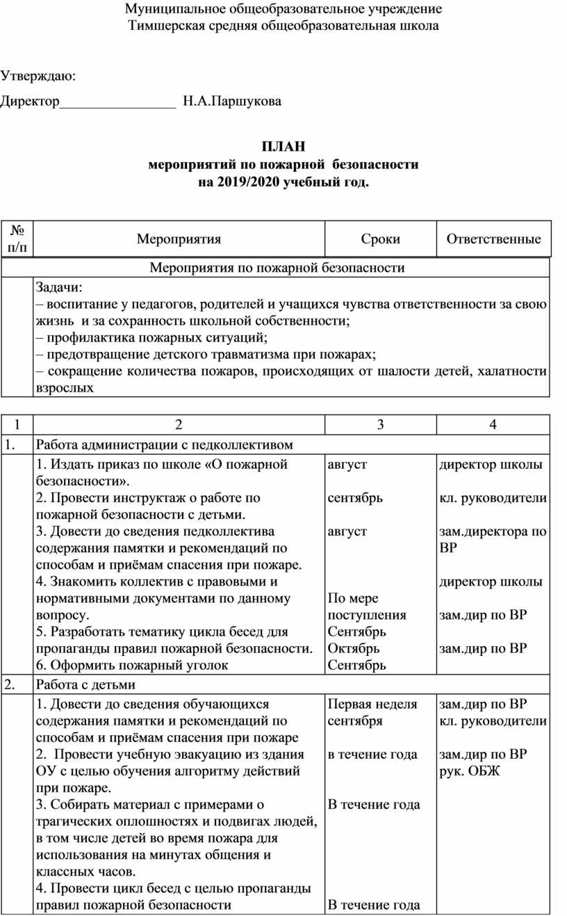 ПЛАН мероприятий по пожарной безопасности