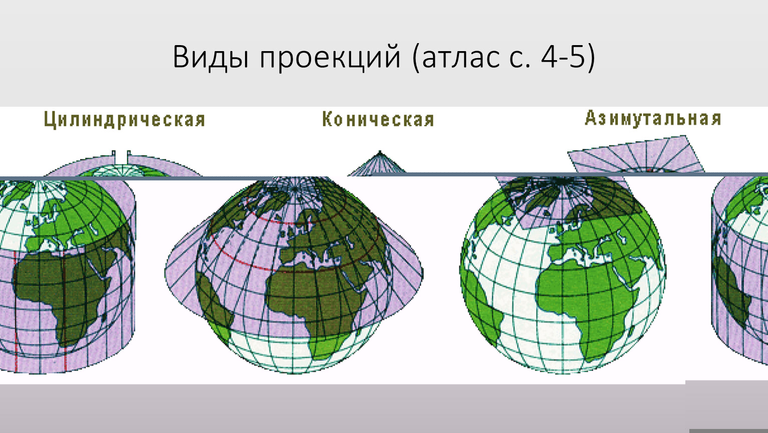 Проекция виды 7 класс. Виды проекций. Видовые проекции. Виды проекций карт. Какие есть виды проекций.