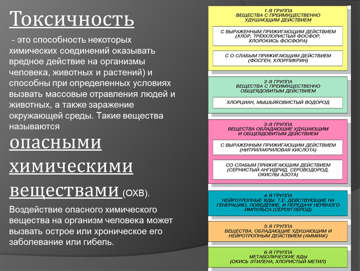 Токсичный это. Токсичность. Токсичность это в общении. Токсичная это какая. Дозолимитирующая токсичность это.