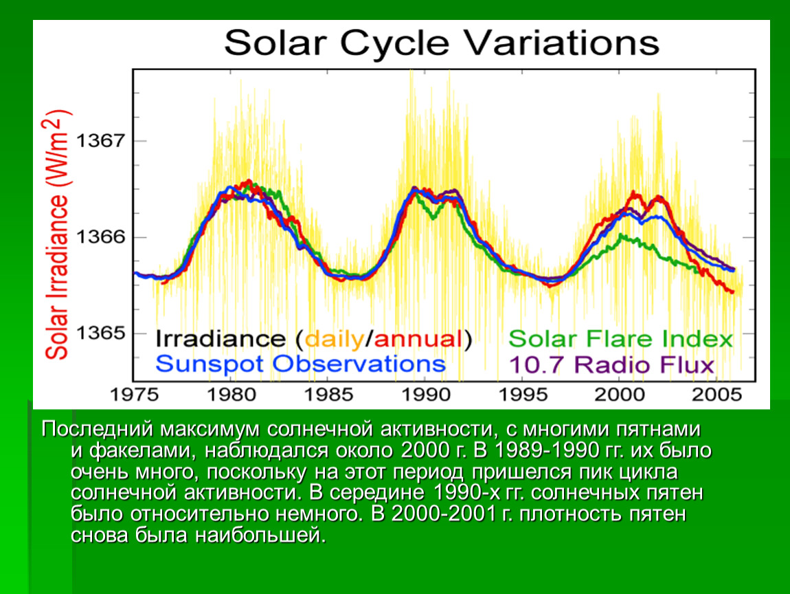 Максимум солнечной активности. Циклы солнечной активности. Периодичность солнечной активности. Циклы солнечной активности презентация. Последний максимум солнечной активности пришёлся на.
