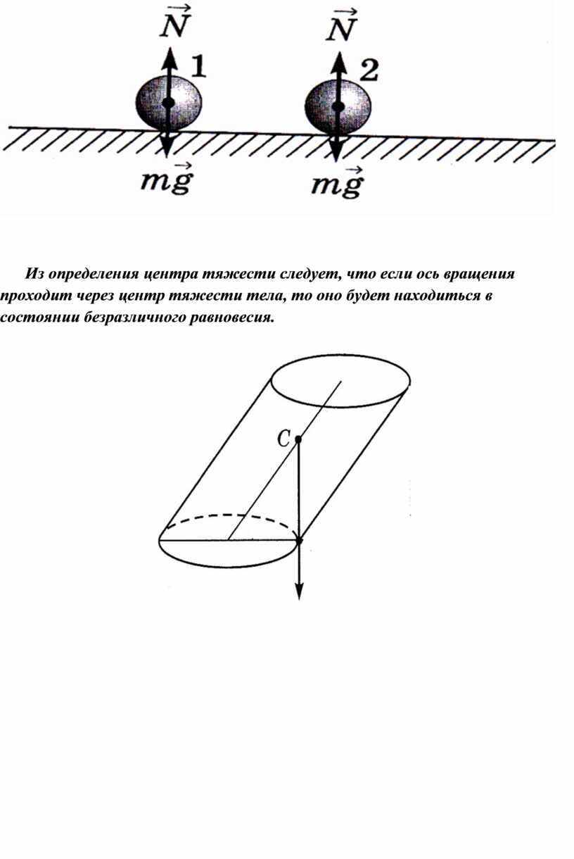 Равновесие тел имеющих ось вращения