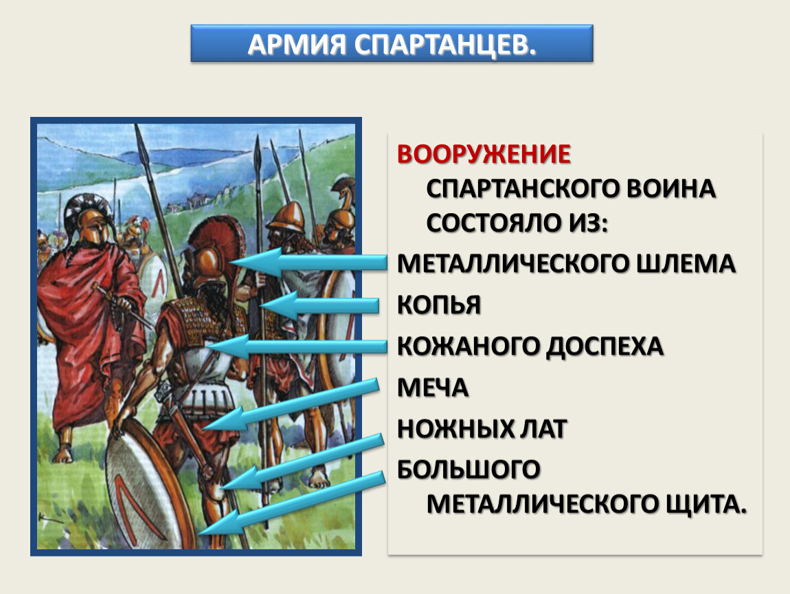 Воспитание спартанцев 5 класс. Вооружение спартанцев. Спартанцы вооружение и экипировка. Древняя Спарта политика. Спартанская армия презентация.