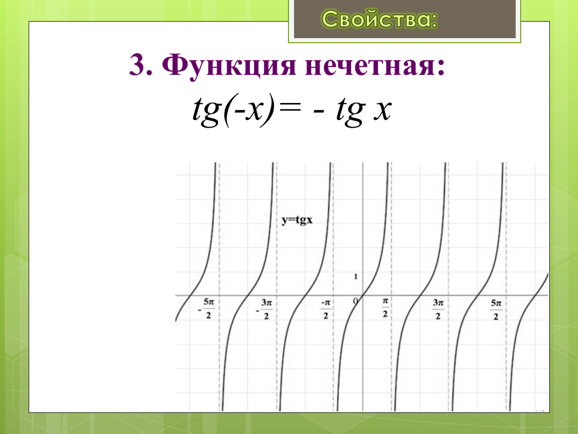 Функция tgx свойства. Функция y TG X. Функция y=TGX. График TGX. Тригонометрическая функция y TGX.