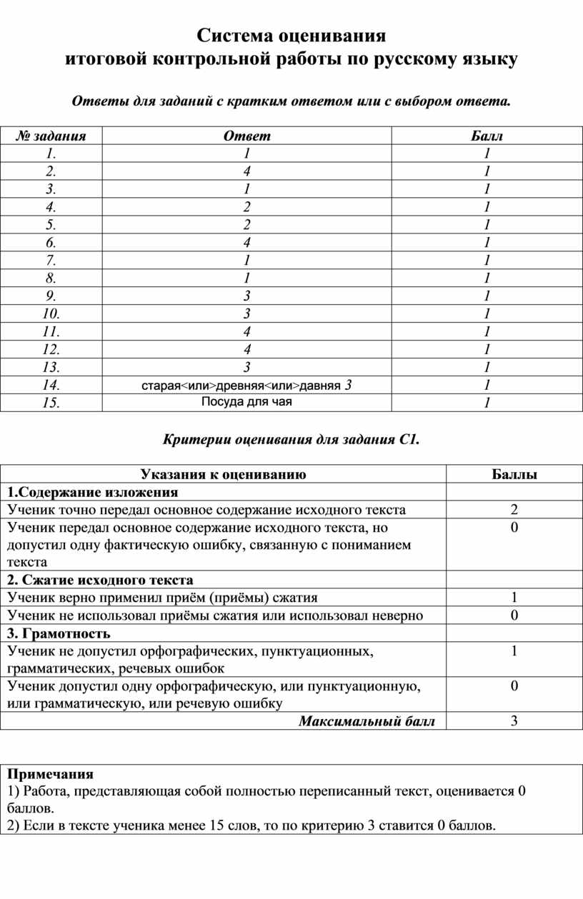 Система оценивания итоговой контрольной работы по русскому языку