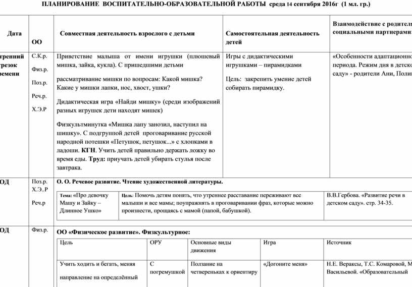 Планирование воспитательно образовательной младшая группа