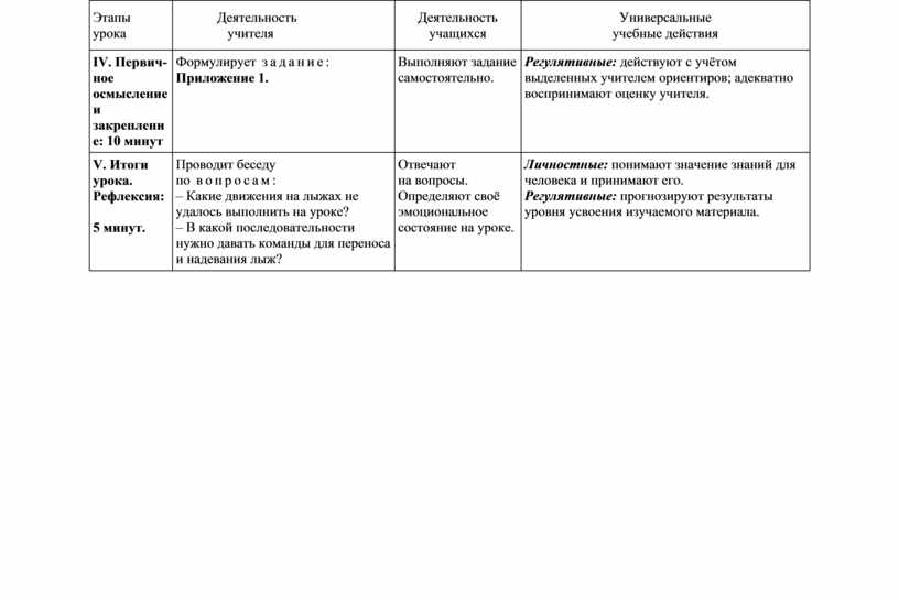 План конспект урока по легкой атлетике для 8 класса