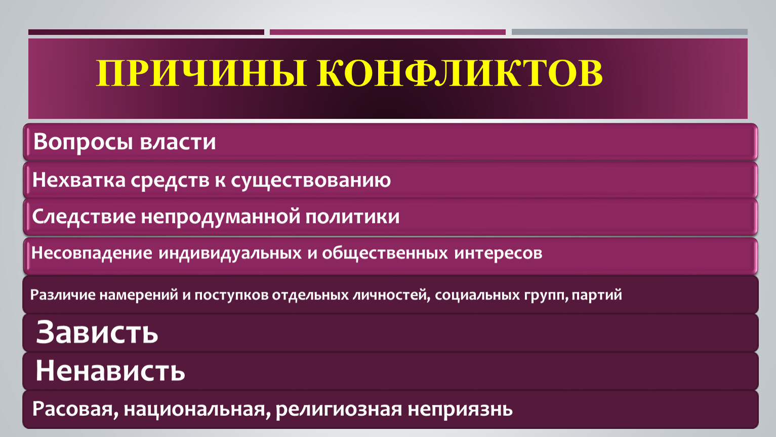 Группы причин конфликтов. Факторы политического поведения. Конституционный конфликт это. Конституционные конфликты в России. Причины конституционной нестабильности.