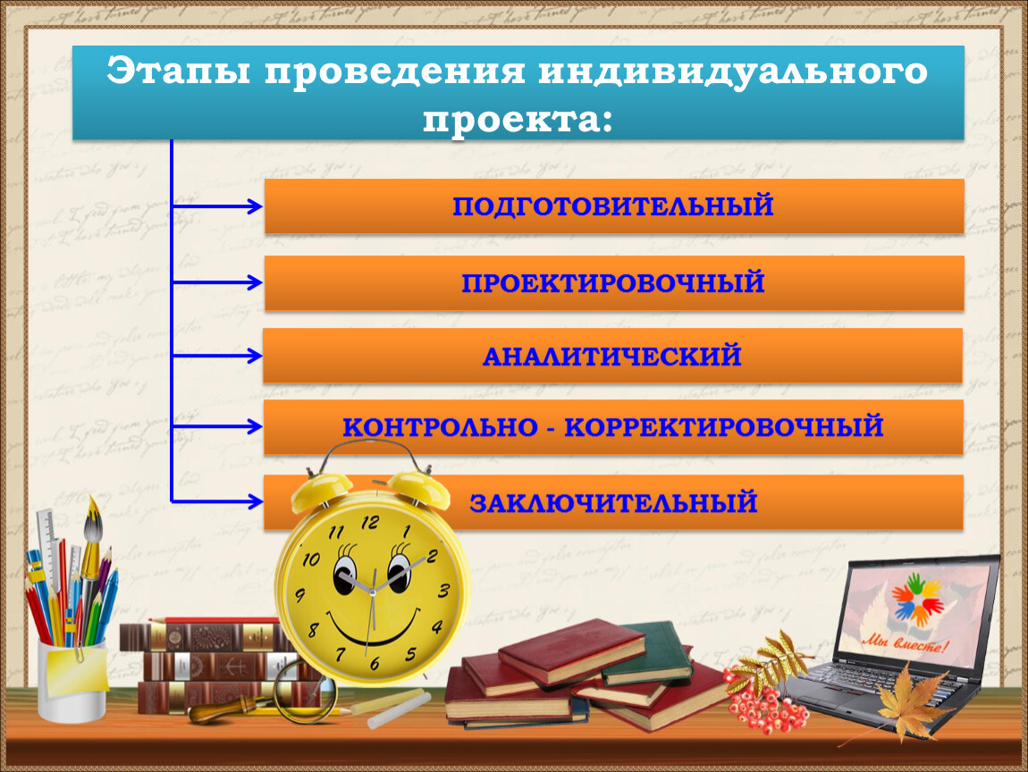 Что входит в презентацию индивидуального проекта