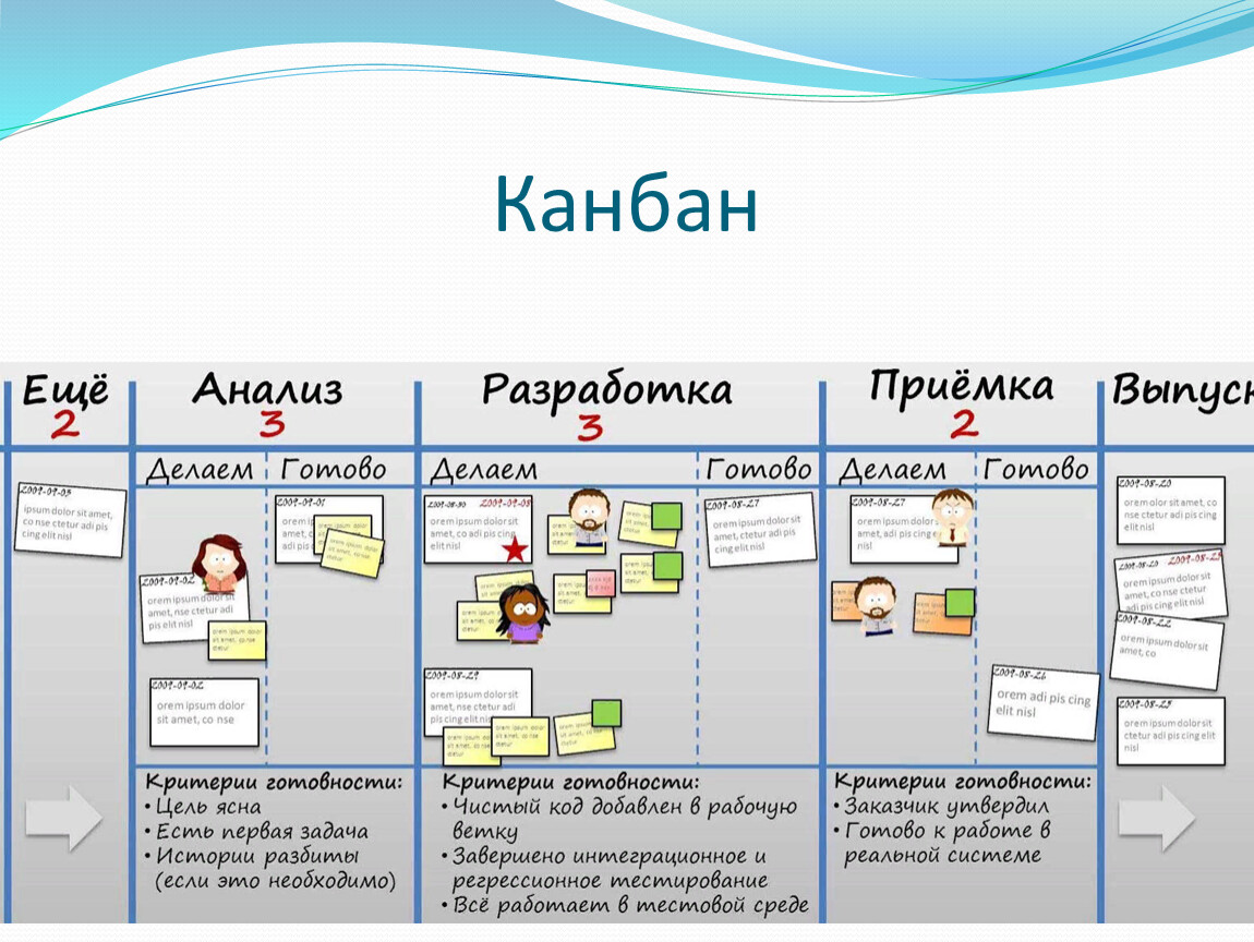 Kanban system research paper