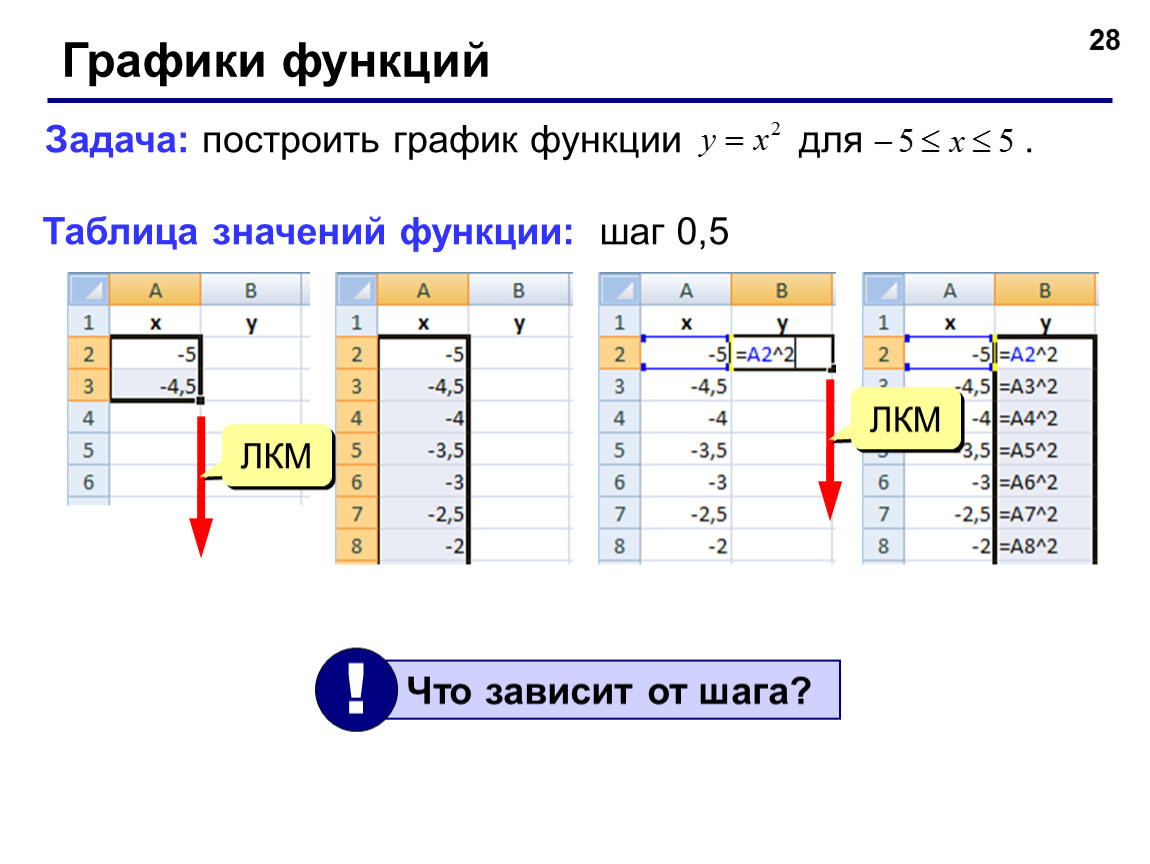 Работа таблица значений. Электронный таблицы графики функцию. Шаг в эксель. Структура документа excel. Функция шаг в excel.