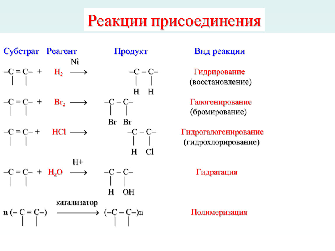 Реагент примеры. Субстрат реагент реакционный центр. Реагенты + реагенты продукты реакции. Субстрат и реагент и реакционный центр в органической химии. Субстрат в химии примеры.
