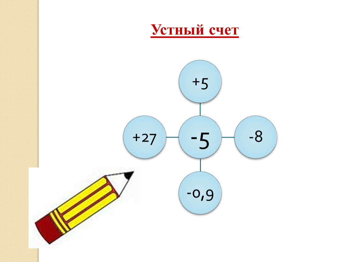 Отрицательный счет. Устный счет отрицательные числа. Устный счет положительные и отрицательные числа. Устный счет отрицательные числа 6 класс. Устный счет 6 класс положительные и отрицательные числа.