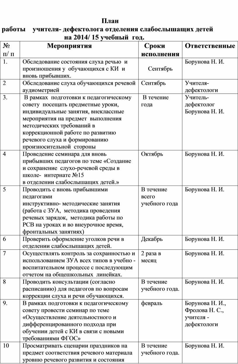 План развития кабинета дефектолога на учебный год