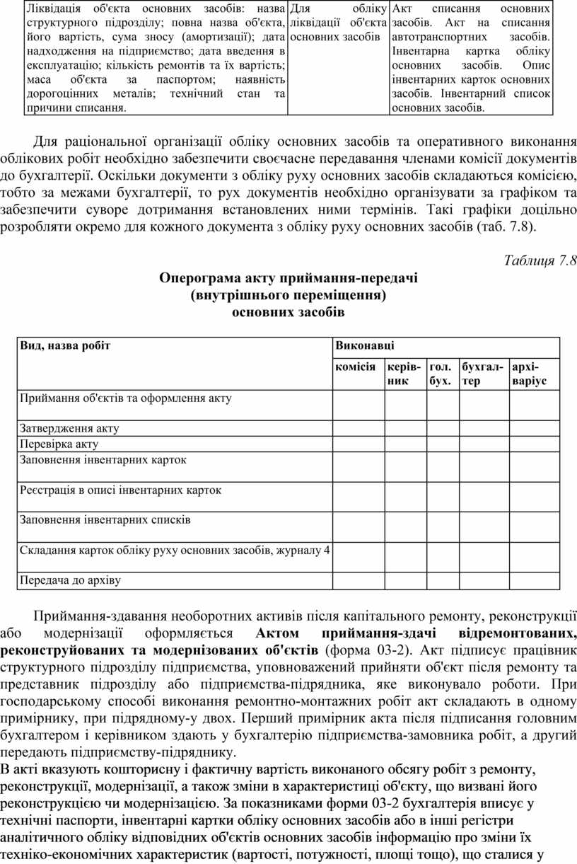 Курсовая работа: Визначення повної кошторисної вартості обєкта будівництва