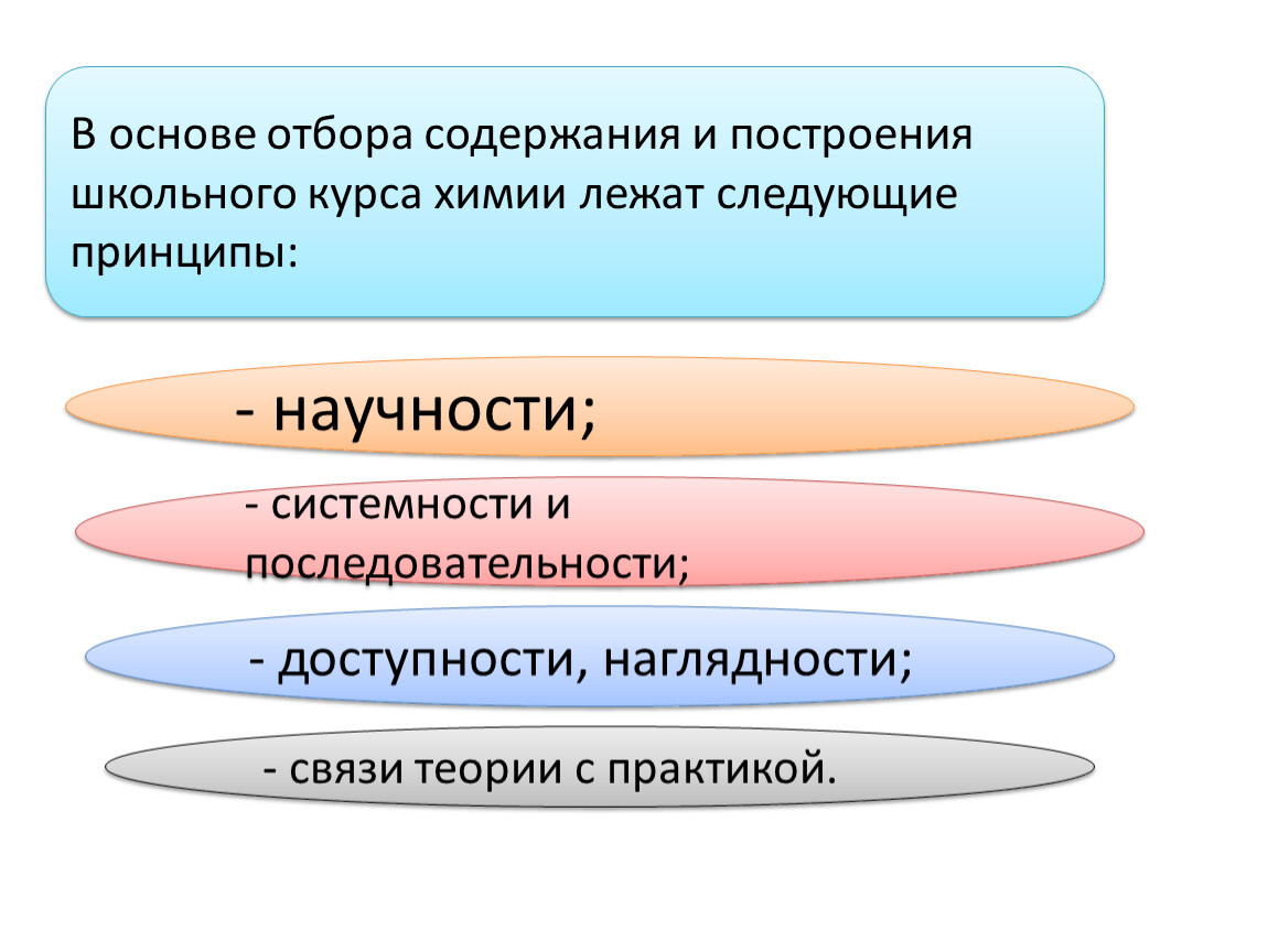 Содержание школьного. Принципы отбора содержания. Структура содержания школьного курса химии. Содержание и построение курса химии. Структура школьного химического образования.