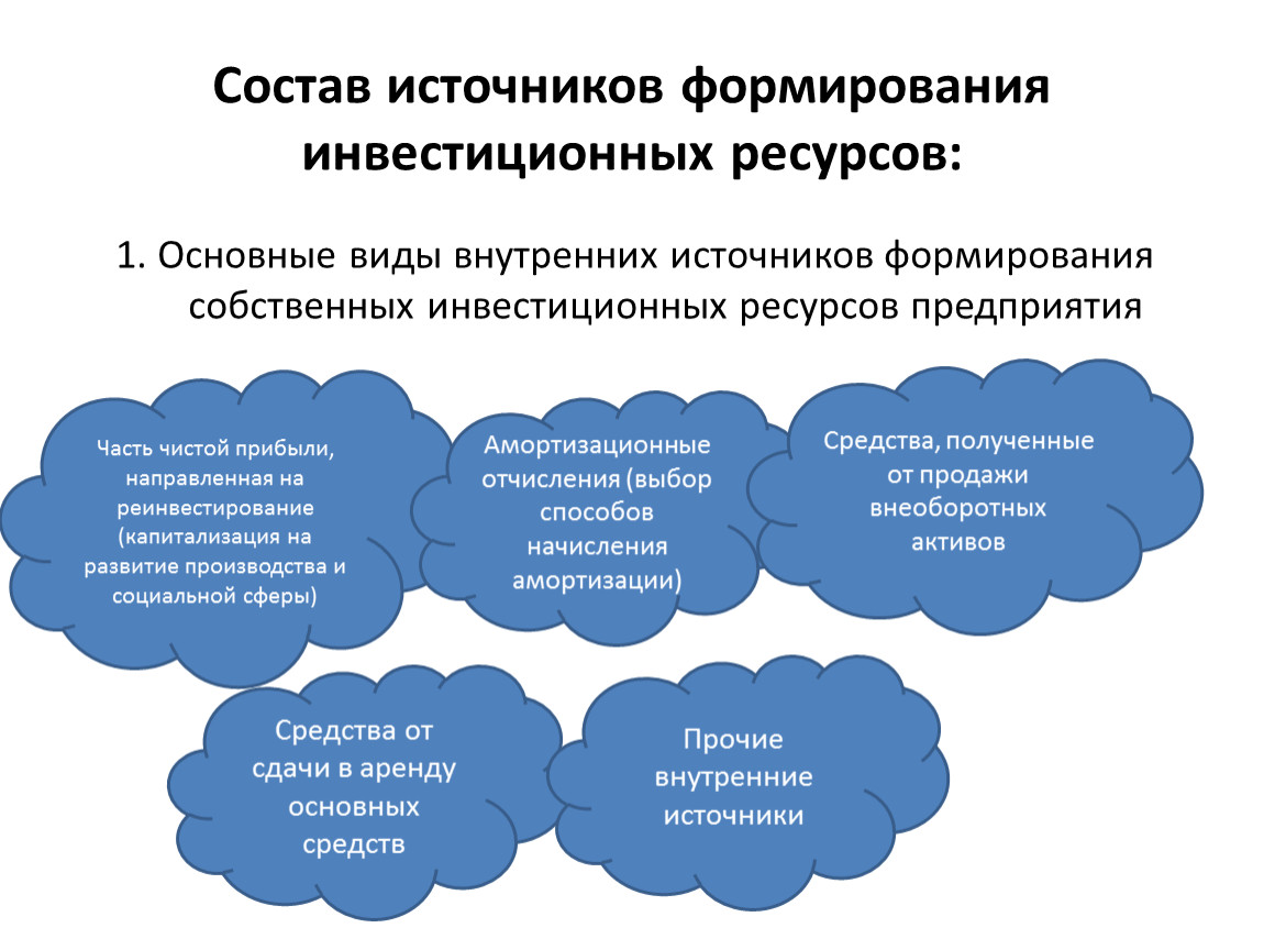 Формирование ресурсов. Источники формирования инвестиционных ресурсов. Источники инвестиционных ресурсов фирмы. Основные источники формирования инвестиционных ресурсов. Внутренние и внешние инвестиционные ресурсы организации.