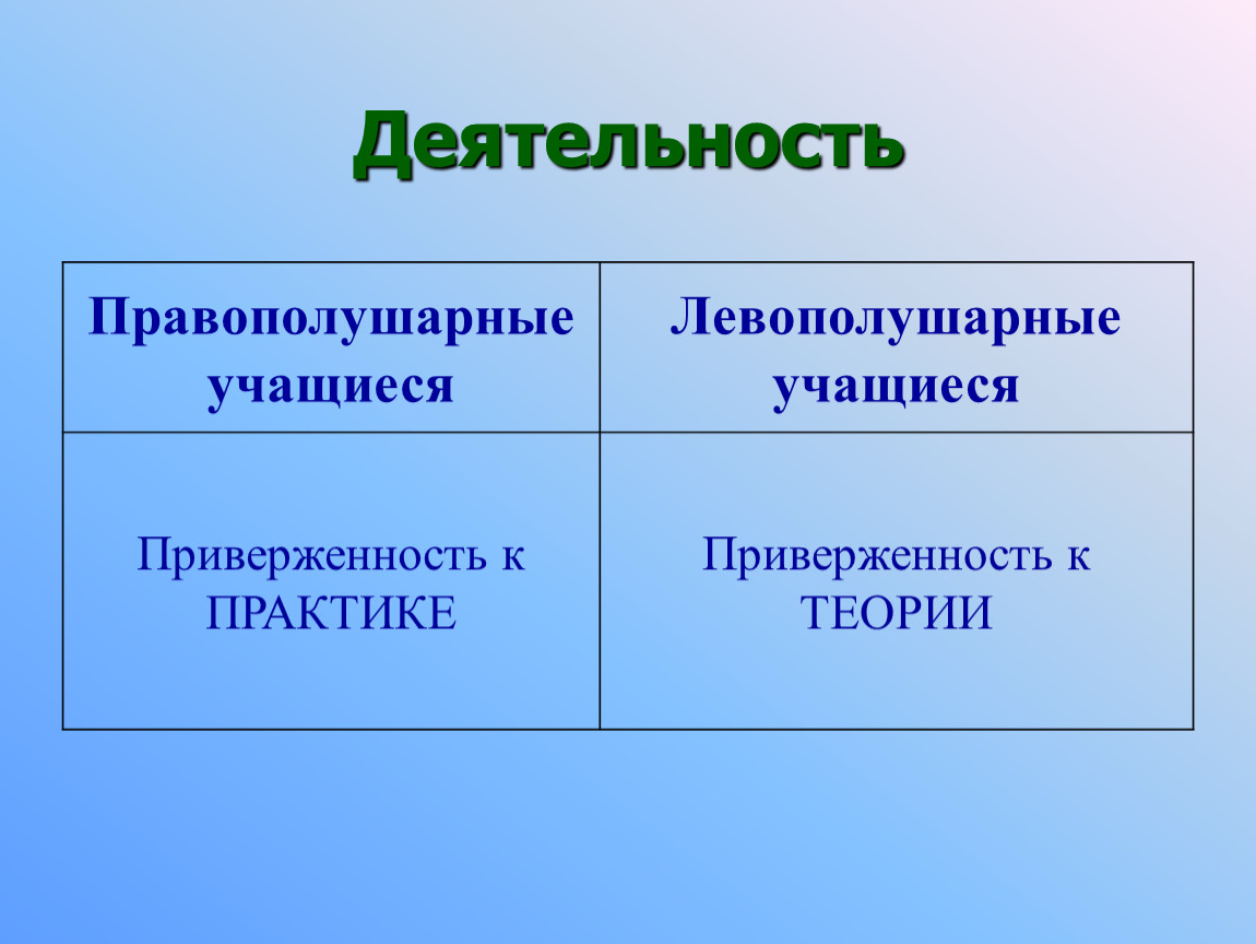 Правополушарные и левополушарные люди презентация