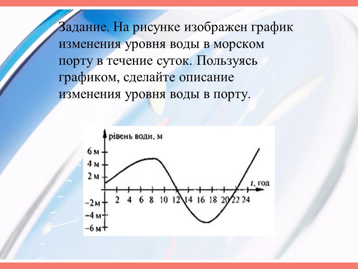 На рисунке 52 изображен график. График изменения уровня воды. На рисунке изображён график изменения. График внутригодового изменения уровня воды. Графики изменения уровня Оби.