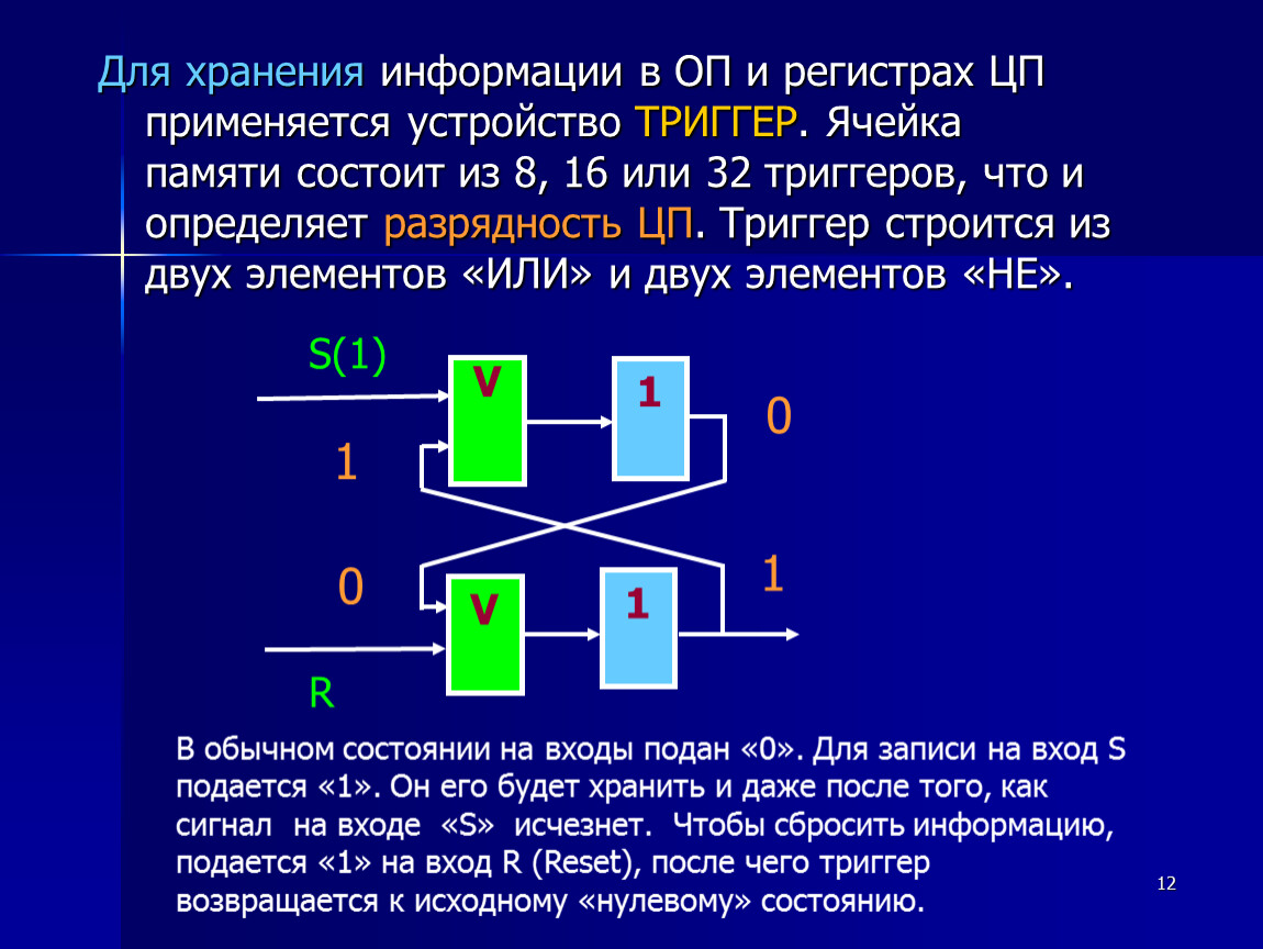 Ячейка компьютера состоит из однородных элементов называемых. Ячейка памяти состоит. Триггер ячейка памяти. Ячейки памяти и регистры. Ячейка памяти на логических элементах.