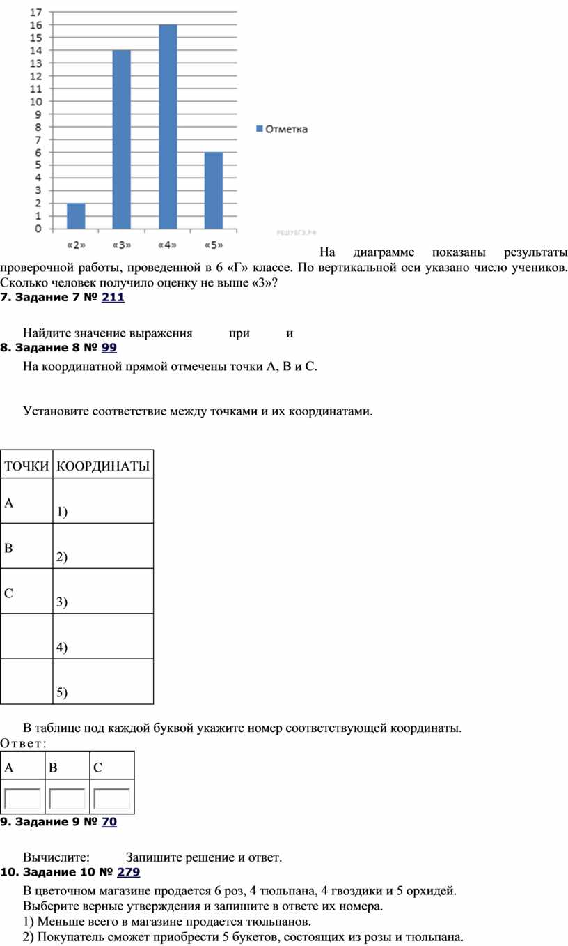 На диаграмме показаны результаты проверочной работы проведенной в 6 а классе по вертикальной оси впр