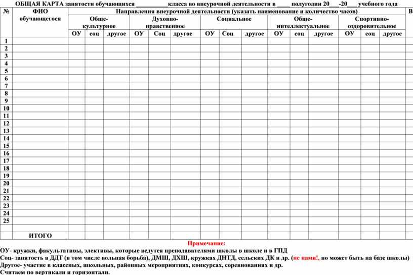 Общая карта занятости во внеурочной деятельности обучающихся