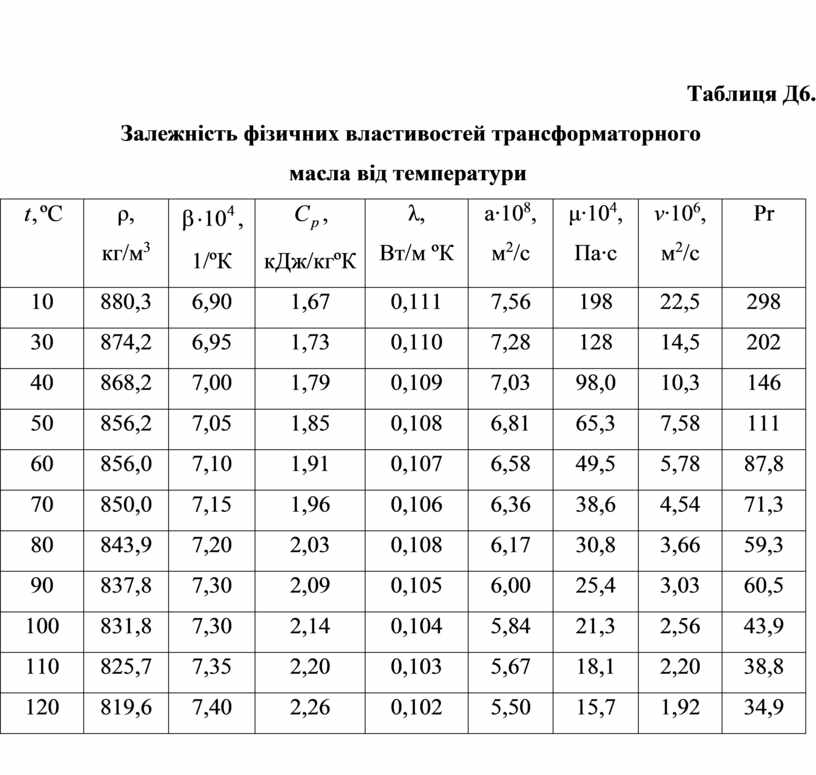 Число прандтля по температуре стенки