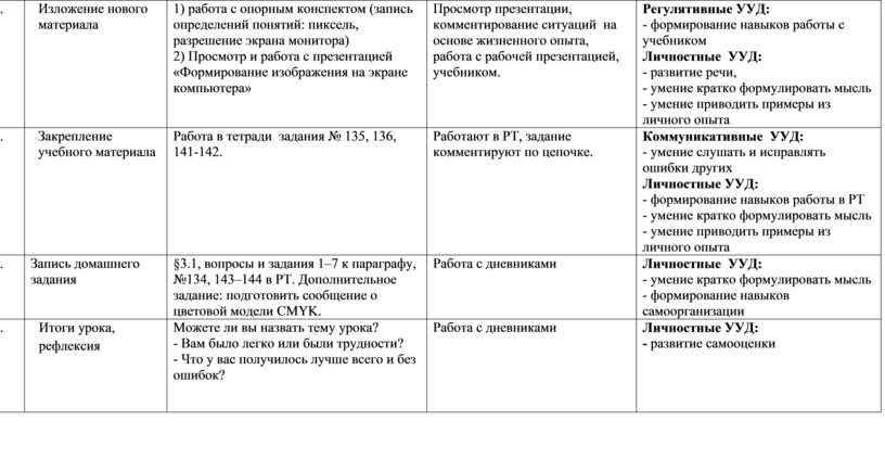 Тест формирование изображения на экране монитора вариант 1 ответы 7 класс