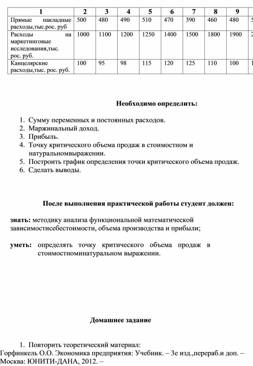 Лабораторная работа: Анализ накладных расходов