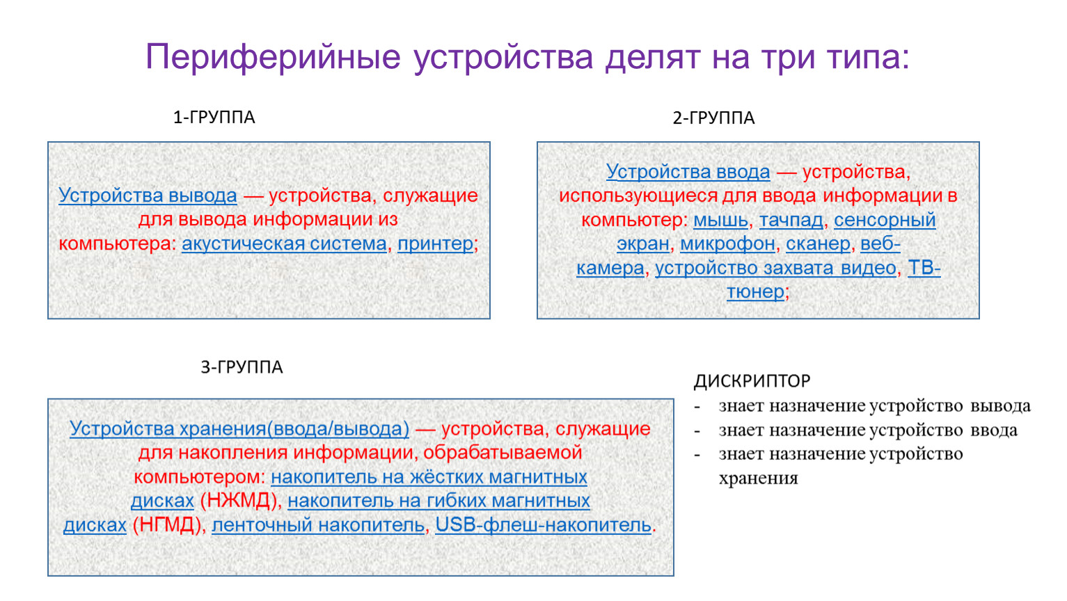 Периферийные устройства делят на три типа:. Устройство делится. Виды периферийных устройств 3 типа. Периферийные устройства делят.