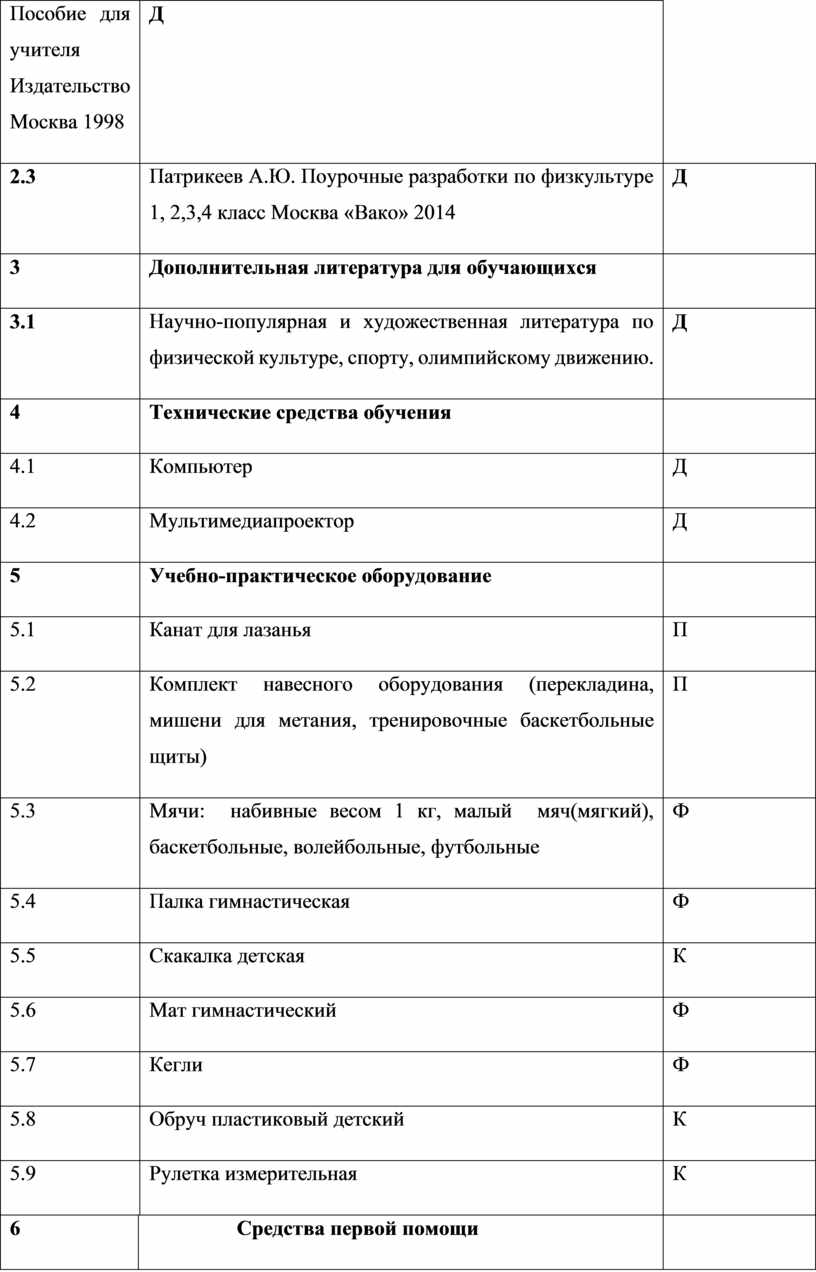 Пособие для учителя Издательство