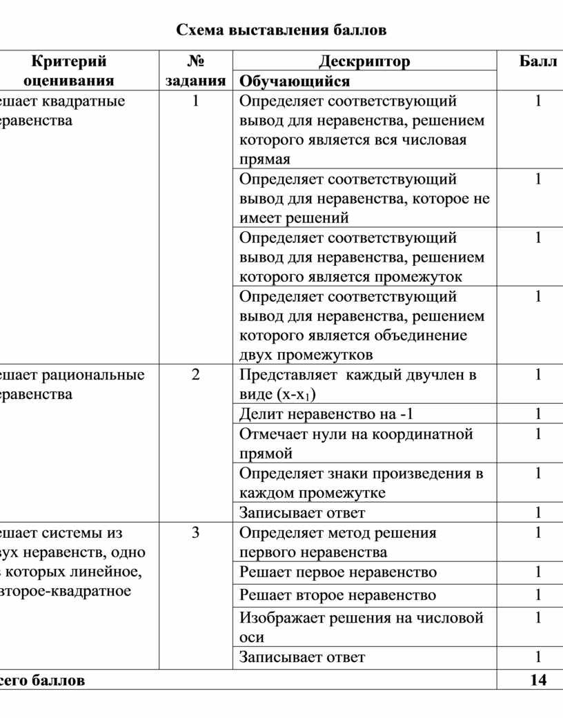 Схема выставления баллов