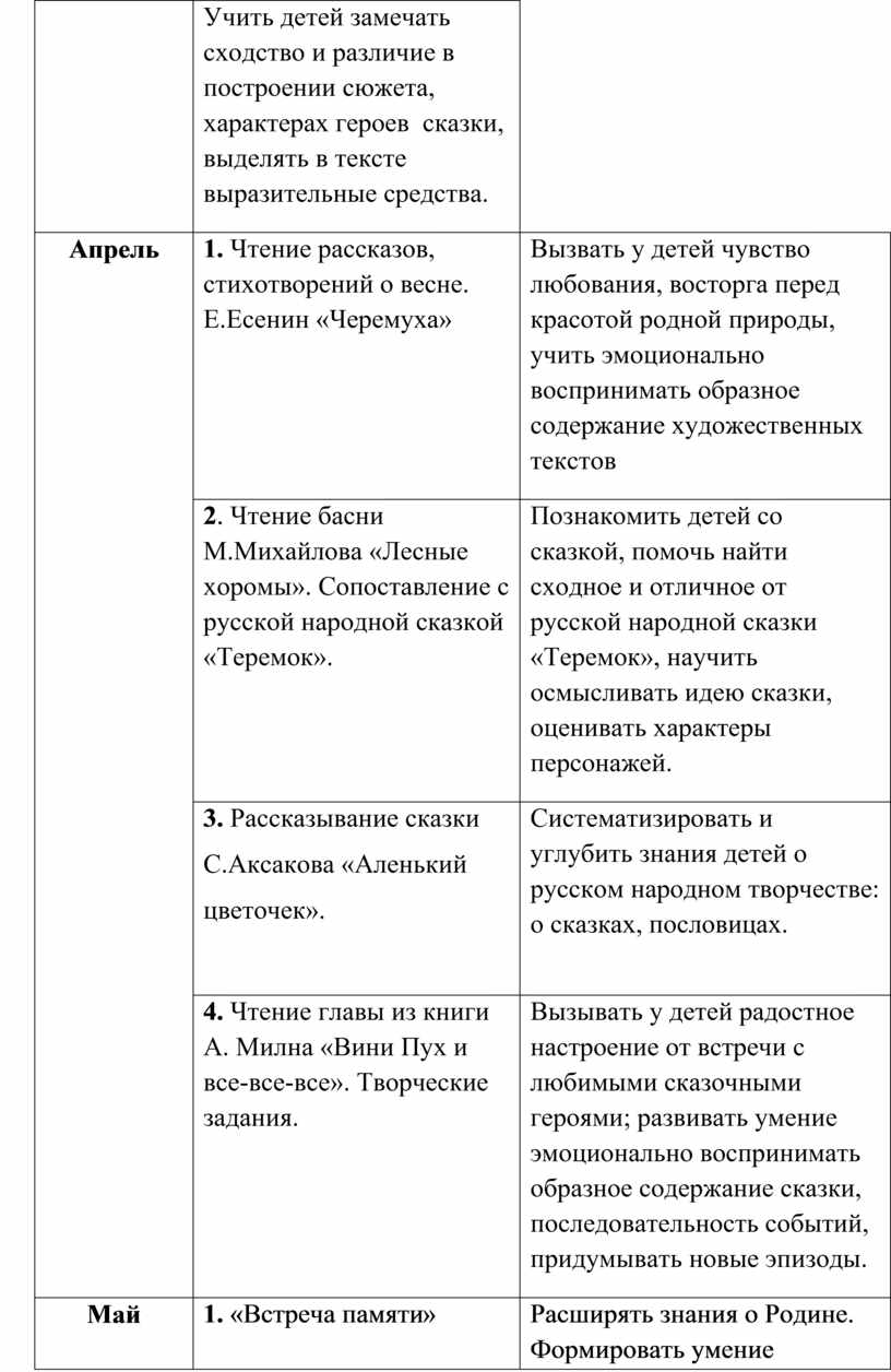 Учить детей замечать сходство и различие в построении сюжета, характерах героев сказки, выделять в тексте выразительные средства