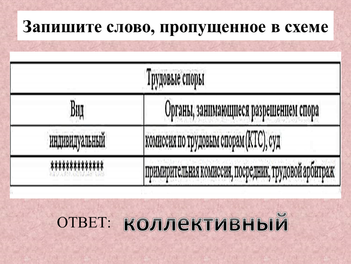 Запишите слово пропущенное в таблице. Запишите слово, пропущенное в схеме Трудовое право. Запишите слово, пропущенное в схеме по трудовому праву. Запишите слово, пропущенное в таблице. Трудовые споры индивидуальный.