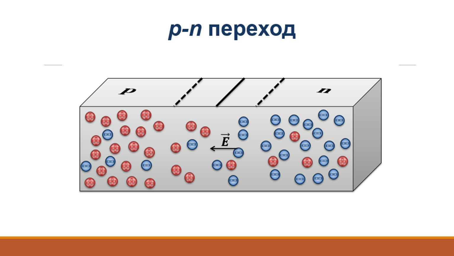 Ток в полупроводниках презентация