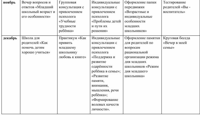 План работы с родителями в школе -интернат