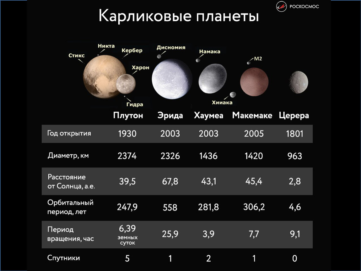 Хаумеа планета презентация