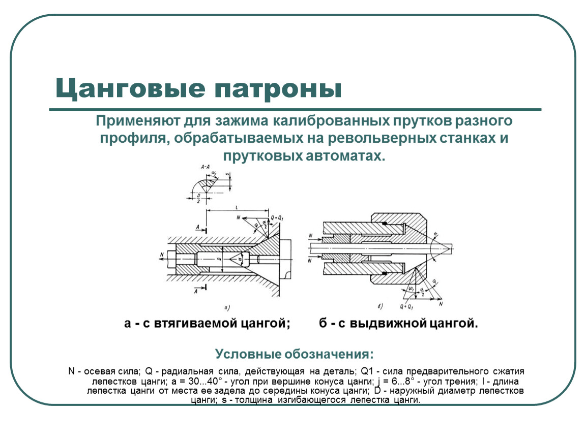 Устройство применяемое. Пневматический цанговый патрон принцип работы. Цанговый патрон детали обозначение. Обозначение цангового патрона на чертеже. Центровый патрон обозначение.