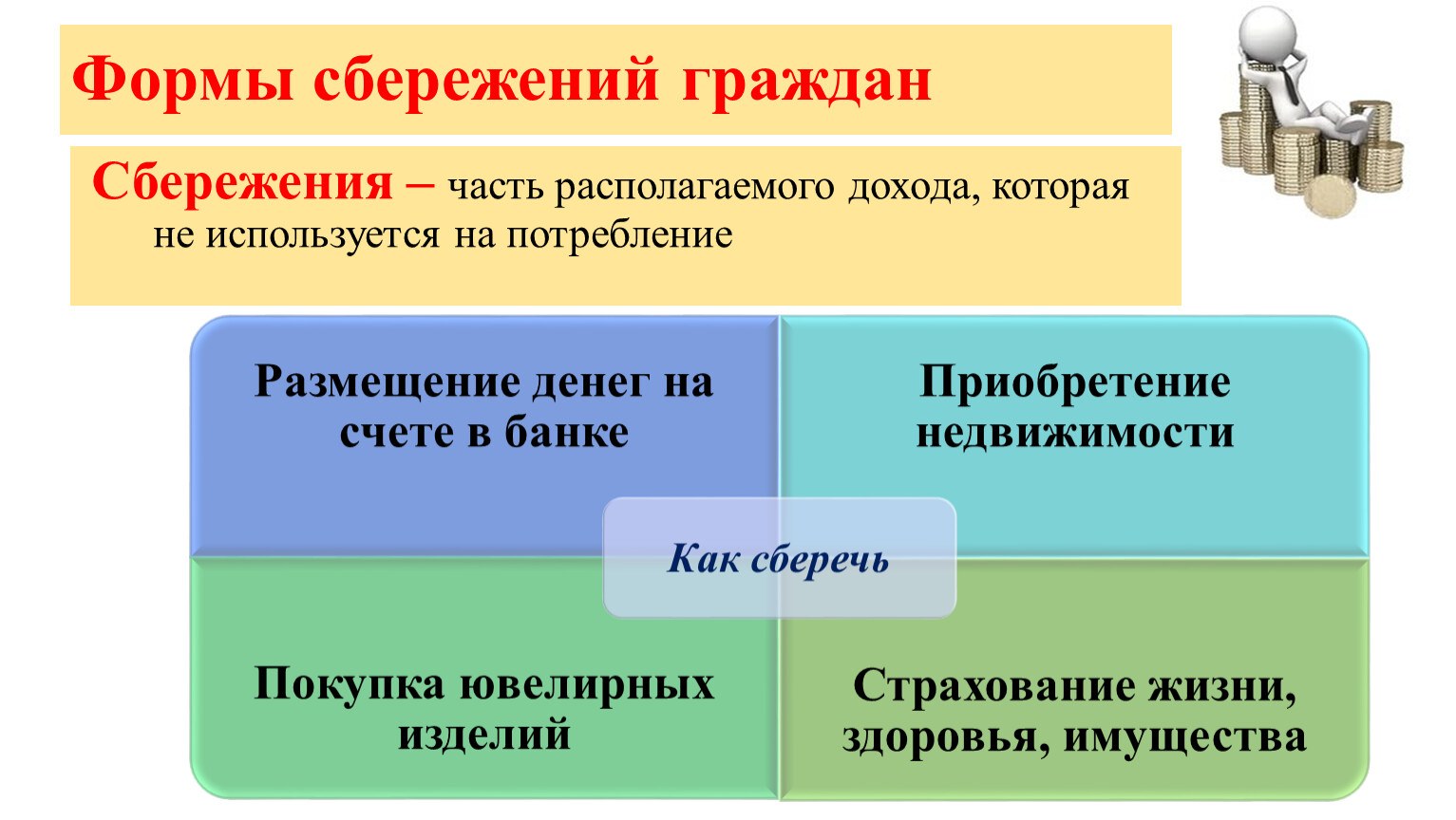 Общественные сбережения