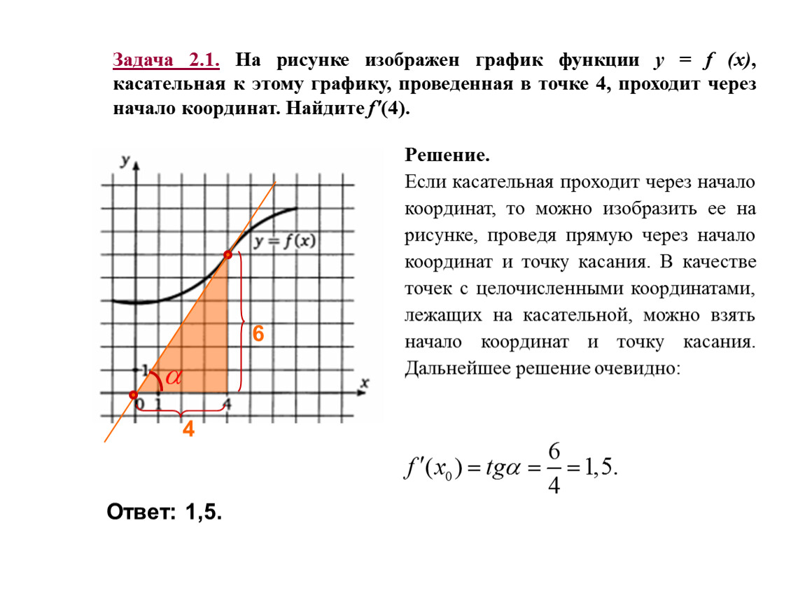 На рисунке изображен график функции y f x прямая проходящая через начало координат касается 4