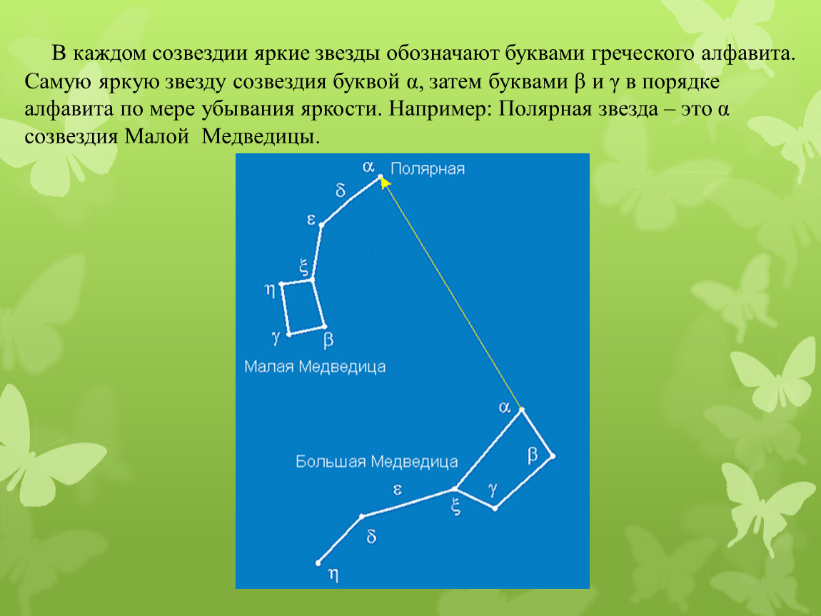 Укажите созвездие показанное на рисунке яркая звезда которого указывает направление севера