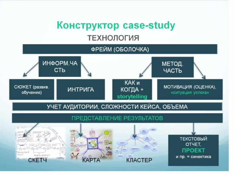 case study jako metoda szkoleniowa